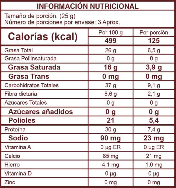 CHOCOBLEND